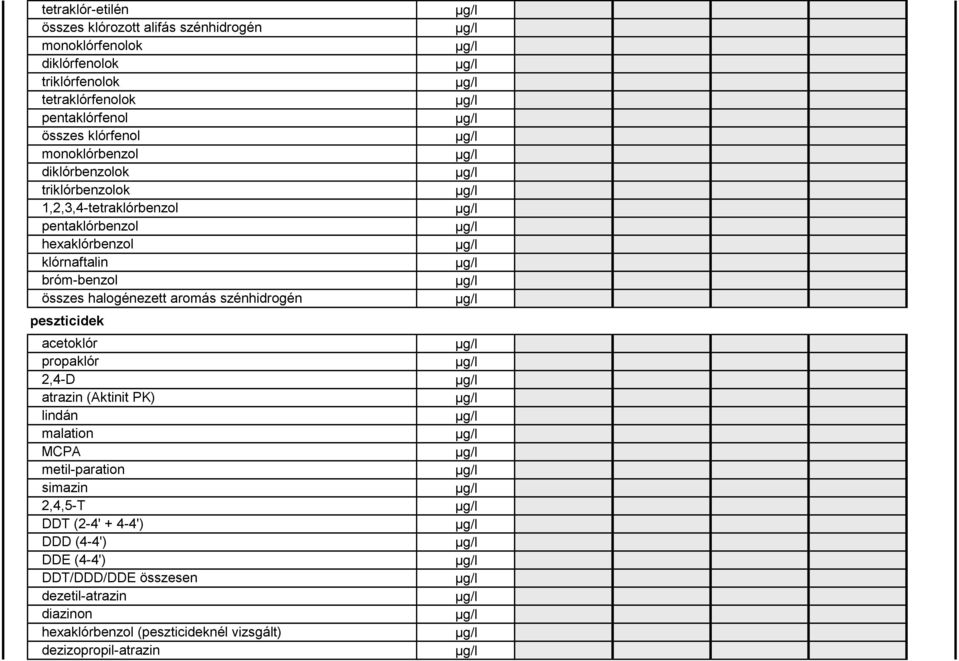 halogénezett aromás szénhidrogén peszticidek acetoklór propaklór 2,4-D atrazin (Aktinit PK) lindán malation MCPA metil-paration simazin