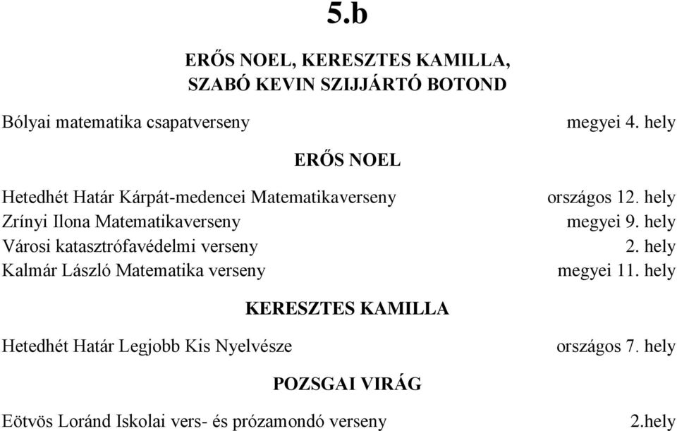 katasztrófavédelmi verseny Kalmár László Matematika verseny országos 1 megyei 9.