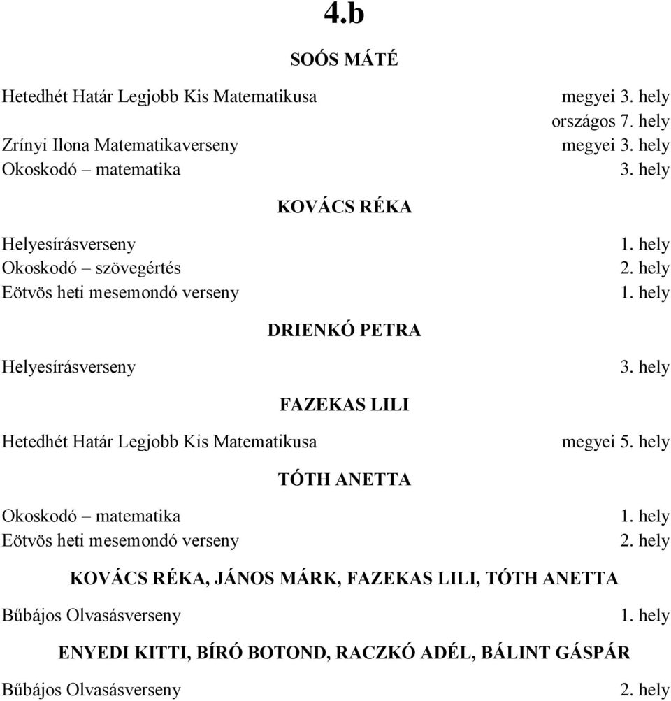 LILI Hetedhét Határ Legjobb Kis Matematikusa megyei 5.