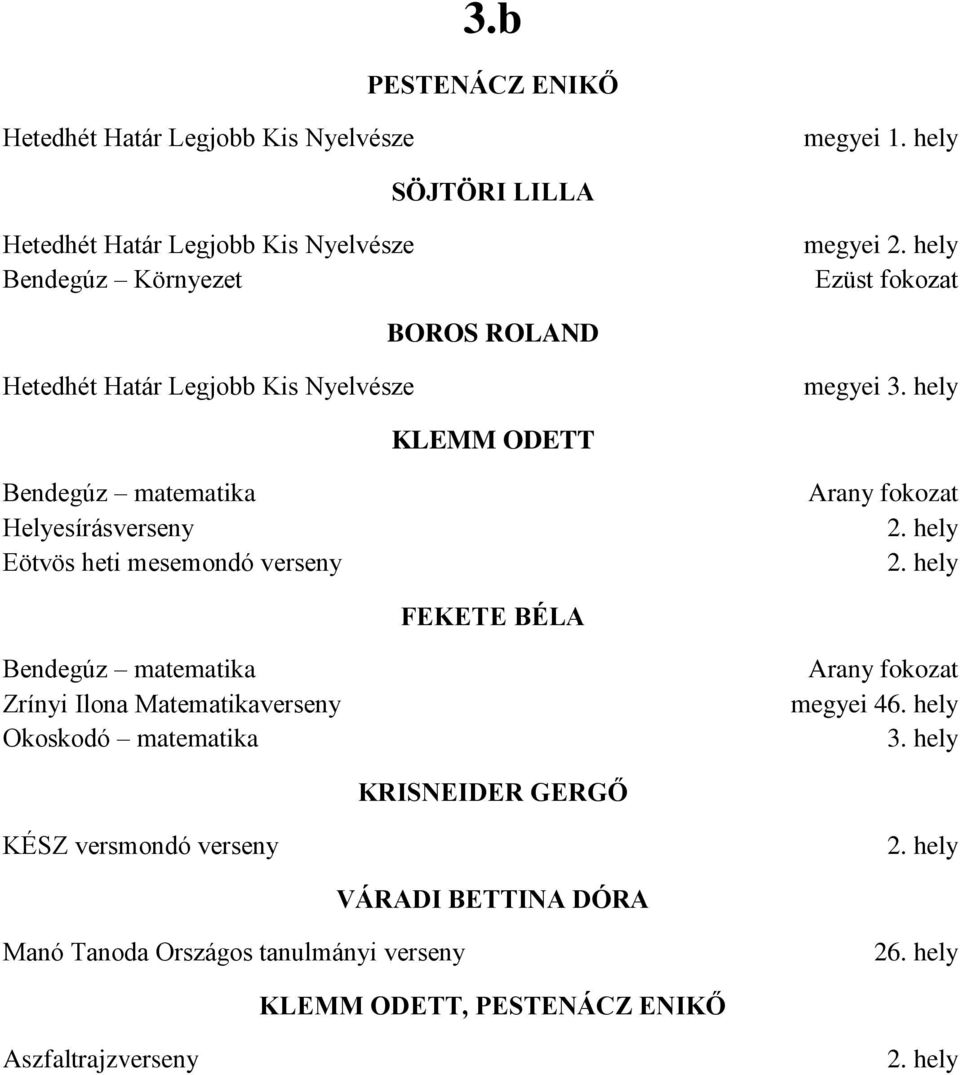 verseny Arany fokozat FEKETE BÉLA Bendegúz matematika Zrínyi Ilona Matematikaverseny Okoskodó matematika Arany fokozat megyei 46.