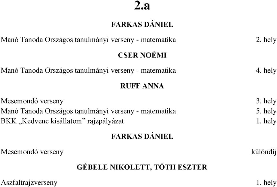 hely RUFF ANNA Mesemondó verseny Manó Tanoda Országos tanulmányi verseny - matematika