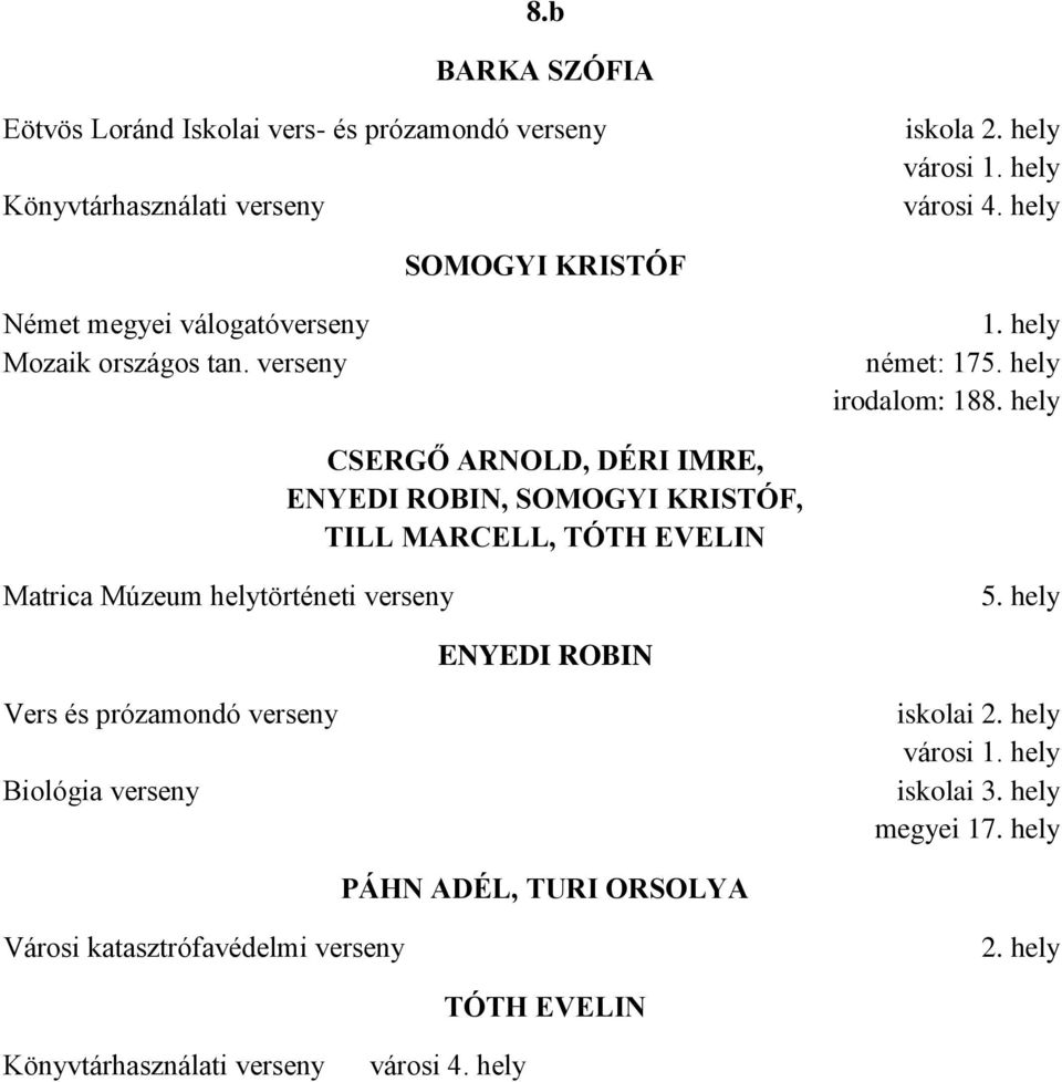 hely CSERGŐ ARNOLD, DÉRI IMRE, ENYEDI ROBIN, SOMOGYI KRISTÓF, TILL MARCELL, TÓTH EVELIN Matrica Múzeum helytörténeti verseny 5.