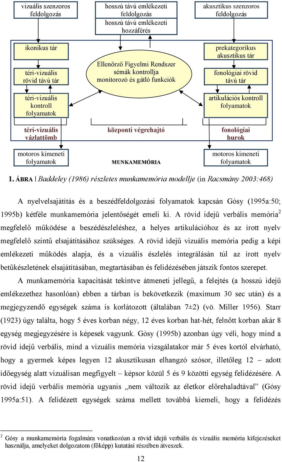 tár fonológiai rövid távú tár artikulációs kontroll folyamatok fonológiai hurok motoros kimeneti folyamatok 1.