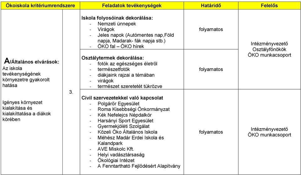 ) - ÖKO fal ÖKO hírek Osztálytermek dekorálása: - fotók az egészséges életről - természetfotók - diákjaink rajzai a témában - virágok - természet szeretetét tükrözve Civil szervezetekkel való