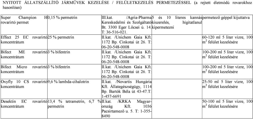 Effect 25 EC rovarirtó 25 % permetrin II.kat. /Unichem Gaia Kft. 60-120 ml 5 liter vízre, 100 1172 Bp. Cinkotai út 26. T: 06-20-548-0008 Bifect ME rovarirtó 3 % bifentrin II.kat. /Unichem Gaia Kft. 100-200 ml 5 liter vízre, 100 1172 Bp.