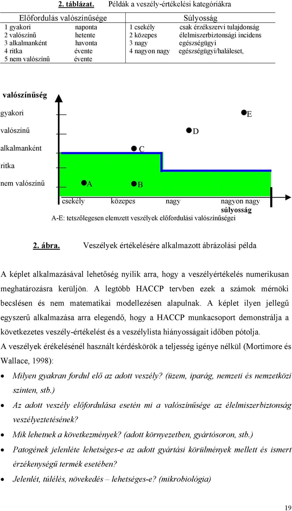 valószínűség gyakori E valószínű D alkalmanként C ritka nem valószínű A B csekély közepes nagy nagyon nagy súlyosság A-E: tetszőlegesen elemzett veszélyek előfordulási valószínűségei 2. ábra.