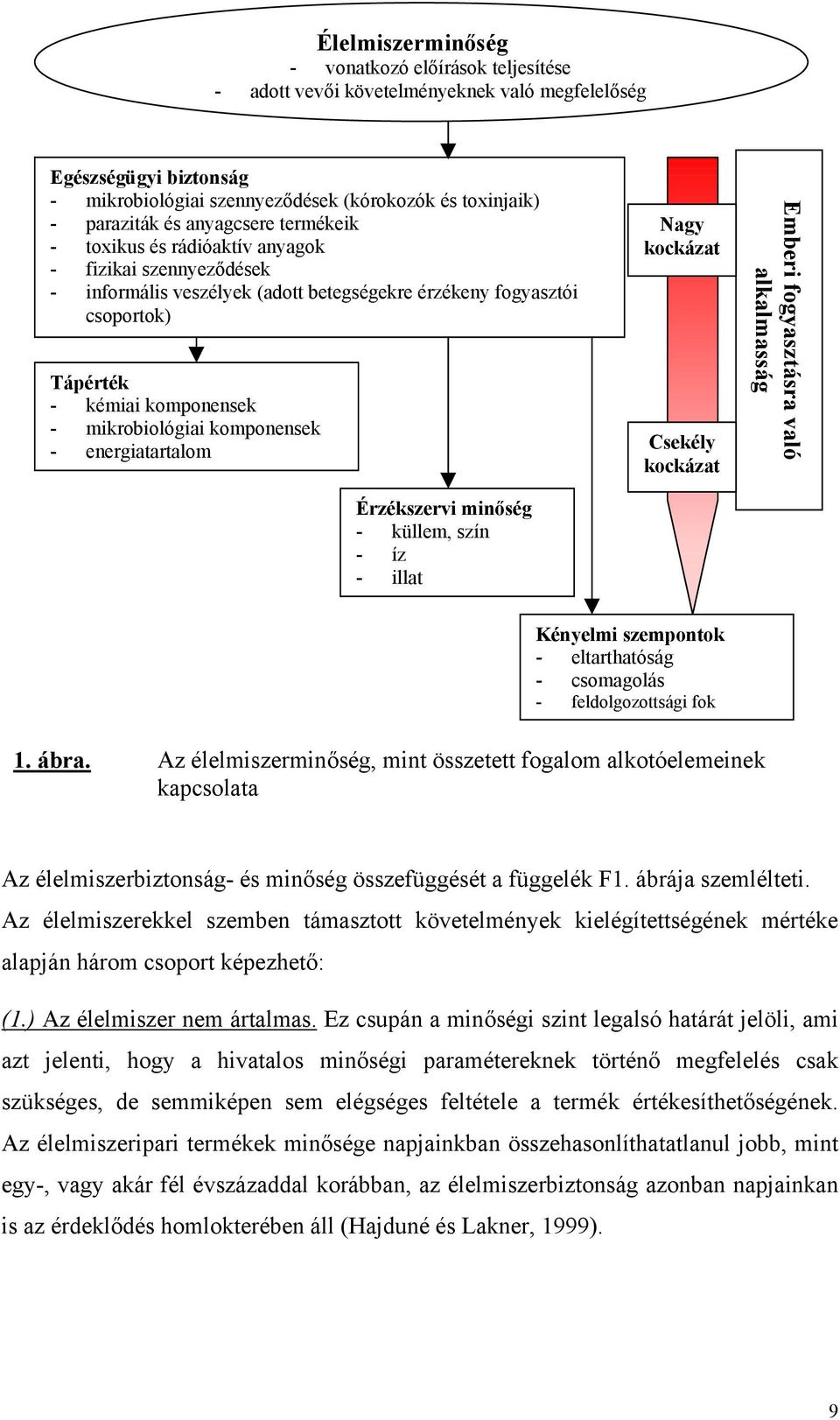 komponensek - energiatartalom Érzékszervi minőség - küllem, szín - íz - illat Nagy kockázat Csekély kockázat Emberi fogyasztásra való alkalmasság Kényelmi szempontok - eltarthatóság - csomagolás -