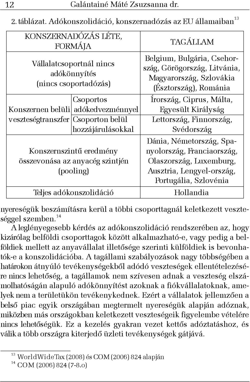 veszteségtranszfer Csoporton belül hozzájárulásokkal Konszernszintû eredmény összevonása az anyacég szintjén (pooling) Teljes adókonszolidáció TAGÁLLAM Belgium, Bulgária, Csehország, Görögország,