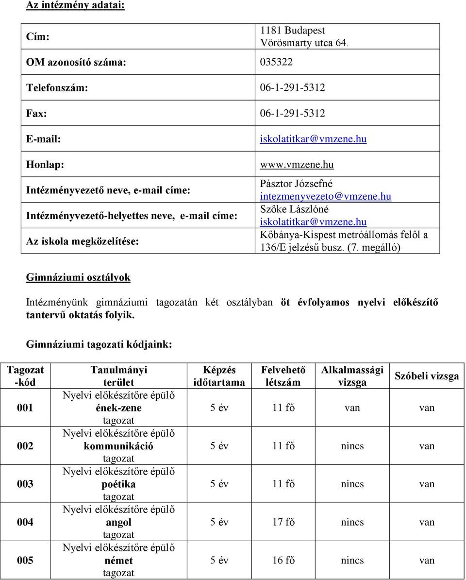 vmzene.hu Pásztor Józsefné intezmenyvezeto@vmzene.hu Szőke Lászlóné iskolatitkar@vmzene.hu Kőbánya-Kispest metróállomás felől a 136/E jelzésű busz. (7.