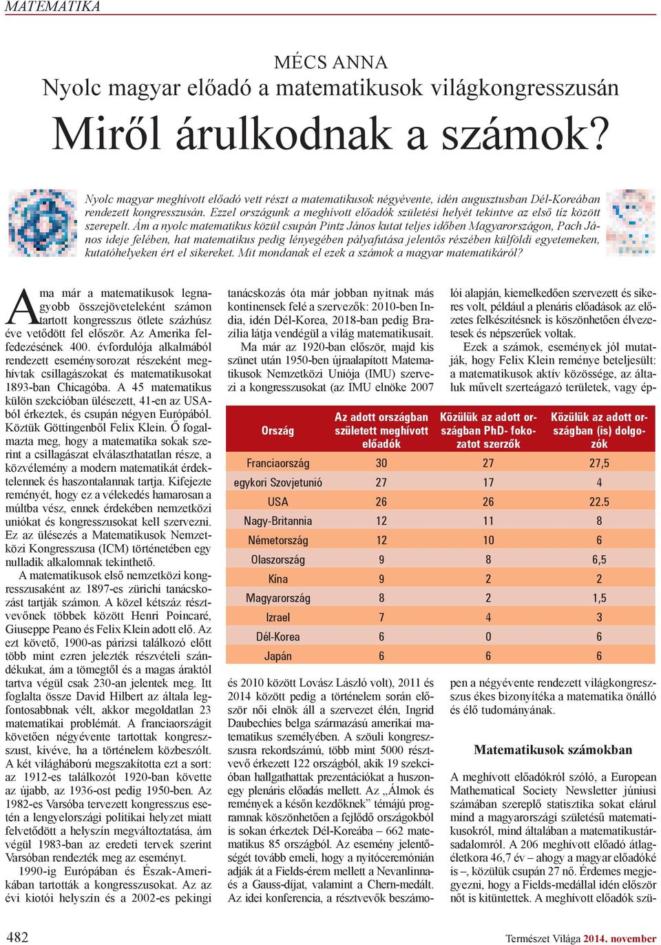 Ezzel országunk a meghívott el adók születési helyét tekintve az els tíz között szerepelt.