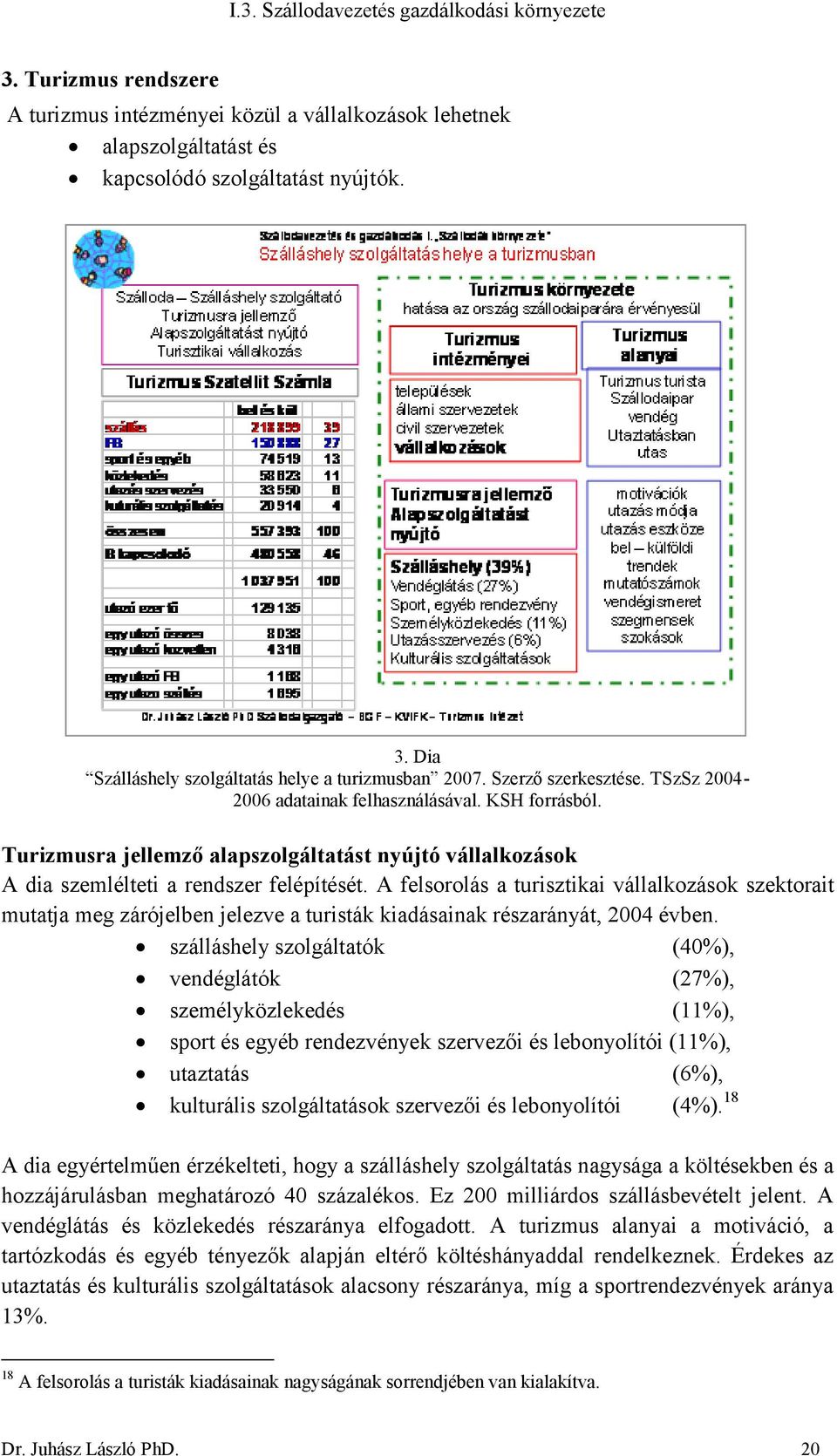 A felsorolás a turisztikai vállalkozások szektorait mutatja meg zárójelben jelezve a turisták kiadásainak részarányát, 2004 évben.