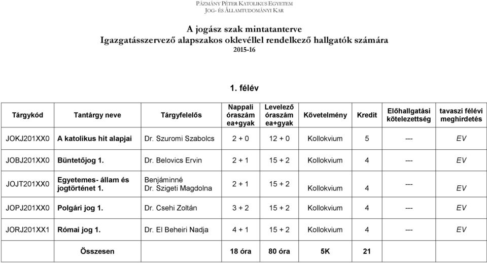 Szuromi Szabolcs 2 + 0 12 + 0 Kollokvium 5 JOBJ201XX0 Büntetőjog 1. Dr.