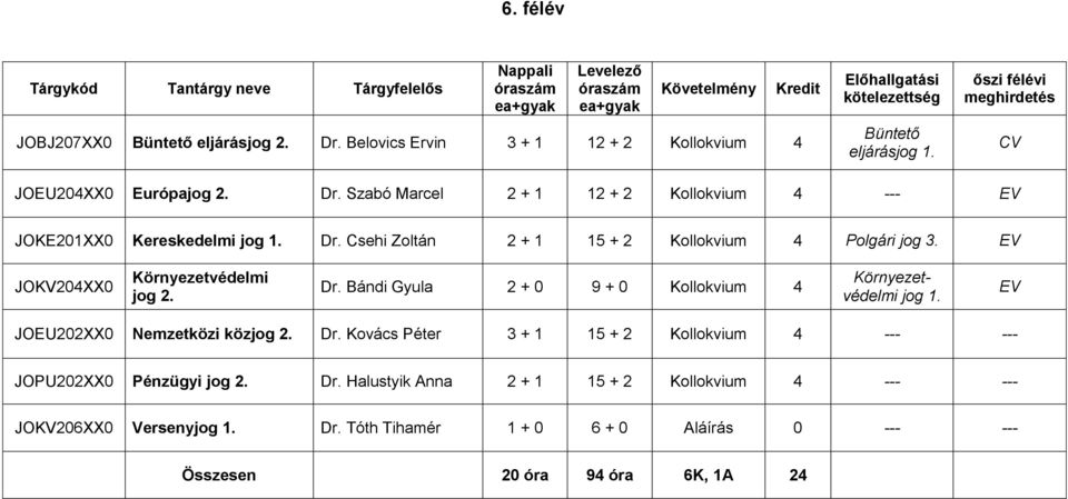 Bándi Gyula 2 + 0 9 + 0 Kollokvium 4 Környezetvédelmi jog 1. JOEU202XX0 Nemzetközi közjog 2. Dr.