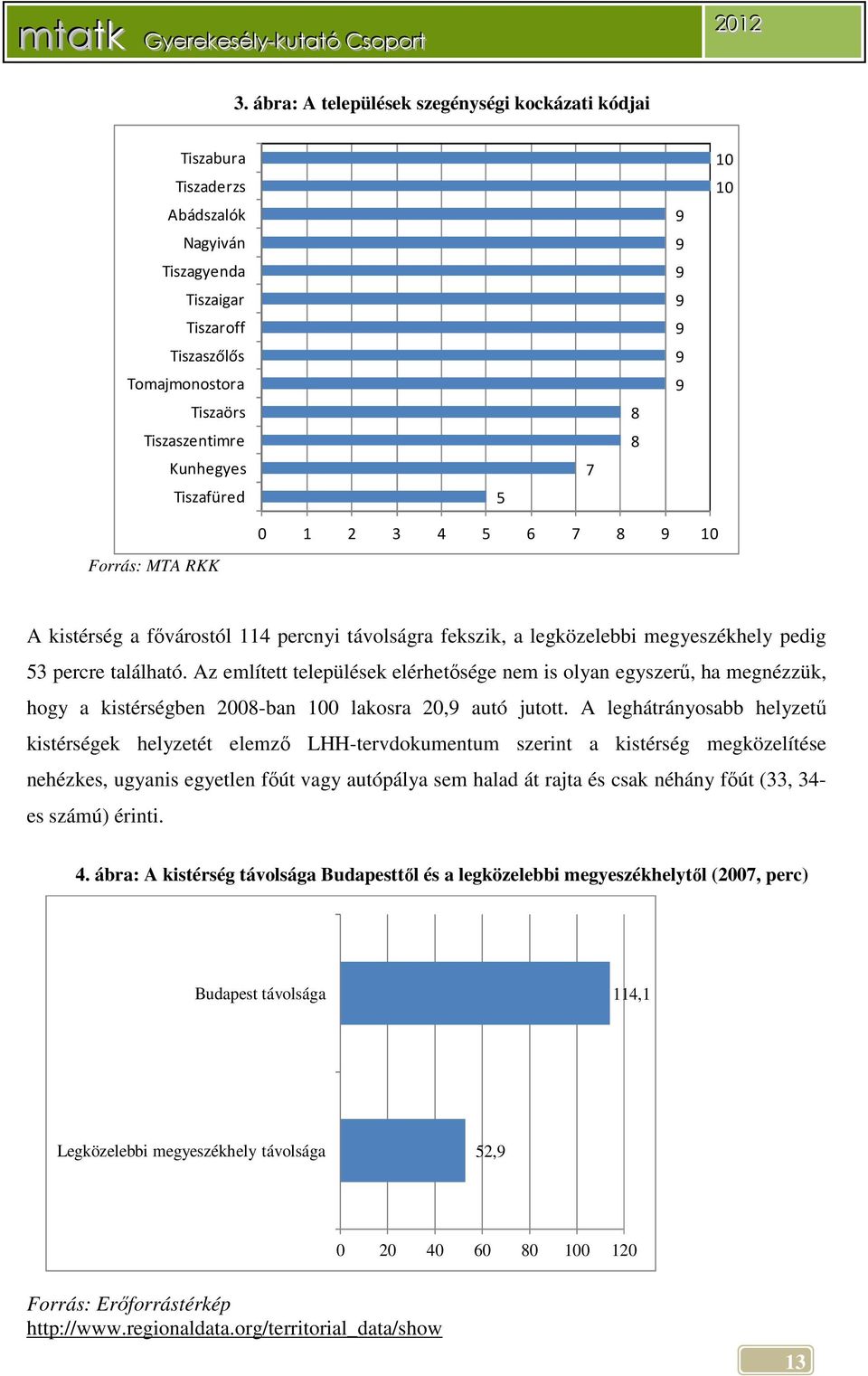 Az említett települések elérhetősége nem is olyan egyszerű, ha megnézzük, hogy a kistérségben 2008-ban 100 lakosra 20,9 autó jutott.