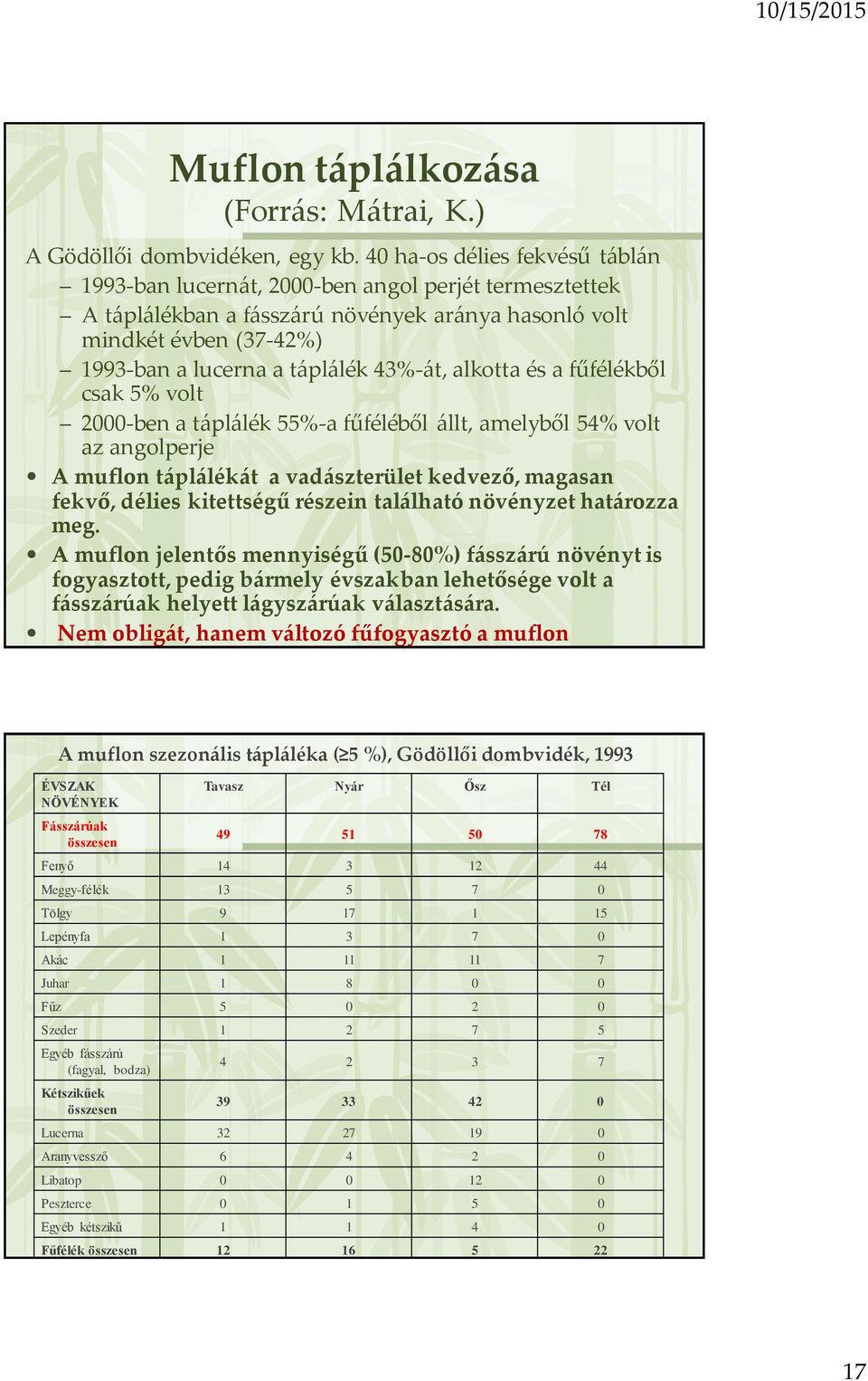 43%-át, alkotta és a fűfélékből csak 5% volt 2000-ben a táplálék 55%-a fűféléből állt, amelyből 54% volt az angolperje A muflon táplálékát a vadászterület kedvező, magasan fekvő, délies kitettségű