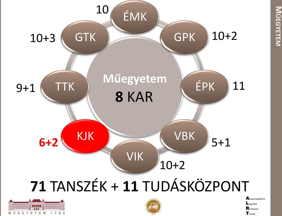 KAR ÉPK 11 6+2 KJK VIK VBK