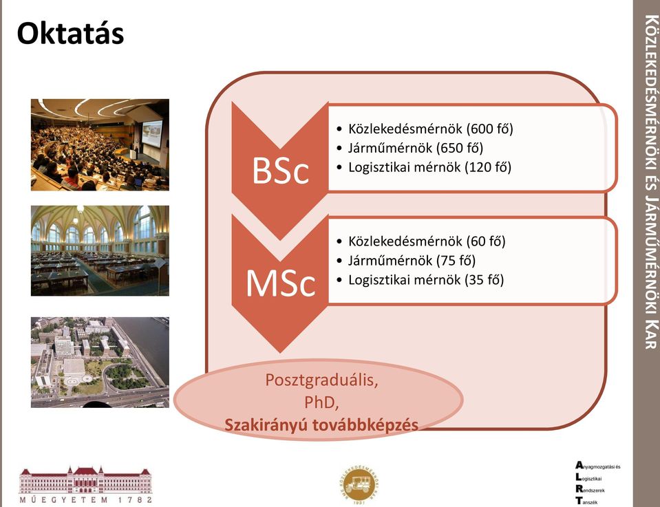 Járműmérnök (75 fő) mérnök (35 fő) KÖZLEKEDÉSMÉRNÖKI ÉS