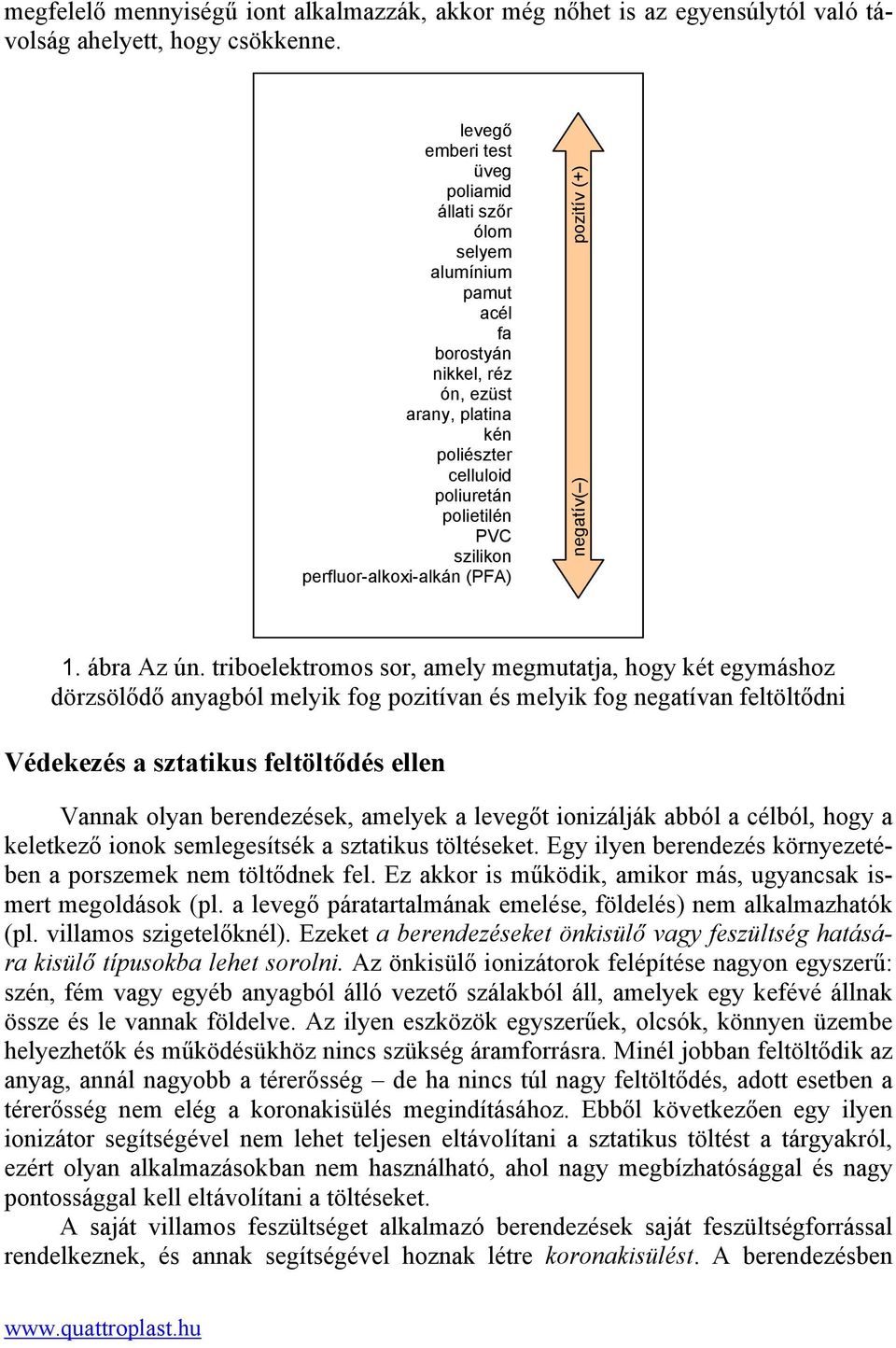 perfluor-alkoxi-alkán (PFA) negatív( ) pozitív (+) 1. ábra Az ún.