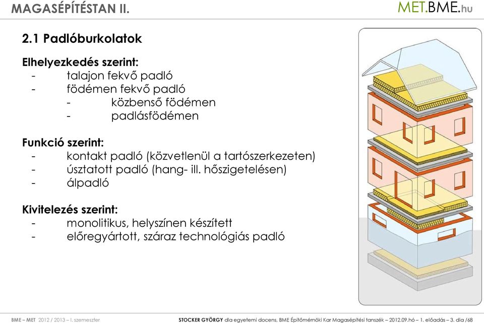 hőszigetelésen) - álpadló Kivitelezés szerint: - monolitikus, helyszínen készített - előregyártott, száraz technológiás