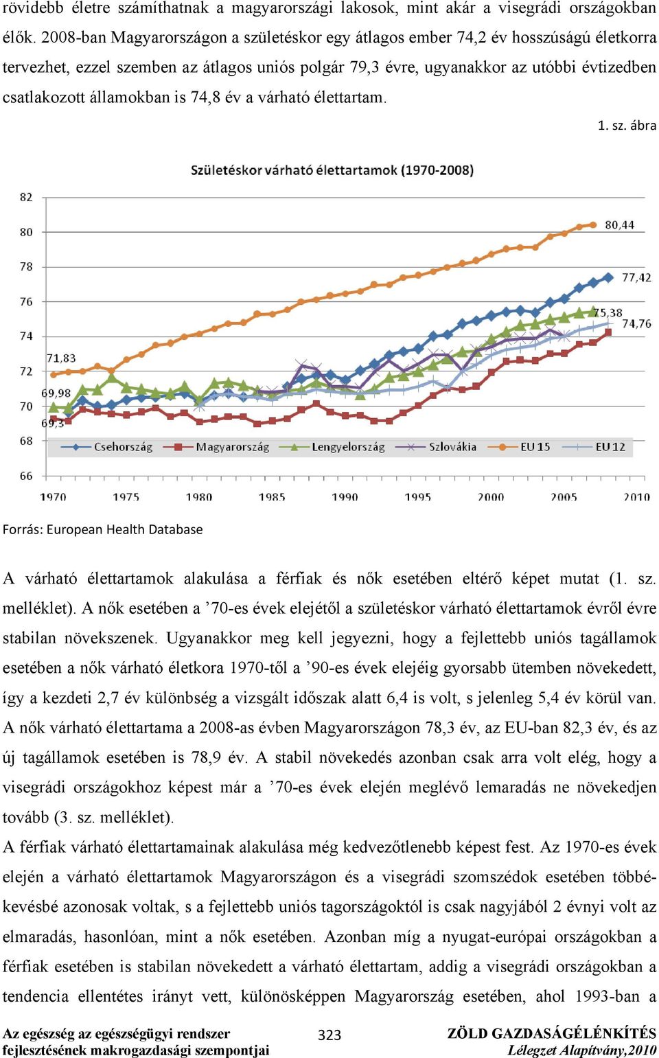 államokban is 74,8 év a várható élettartam. 1. sz. ábra Forrás: European Health Database A várható élettartamok alakulása a férfiak és nők esetében eltérő képet mutat (1. sz. melléklet).