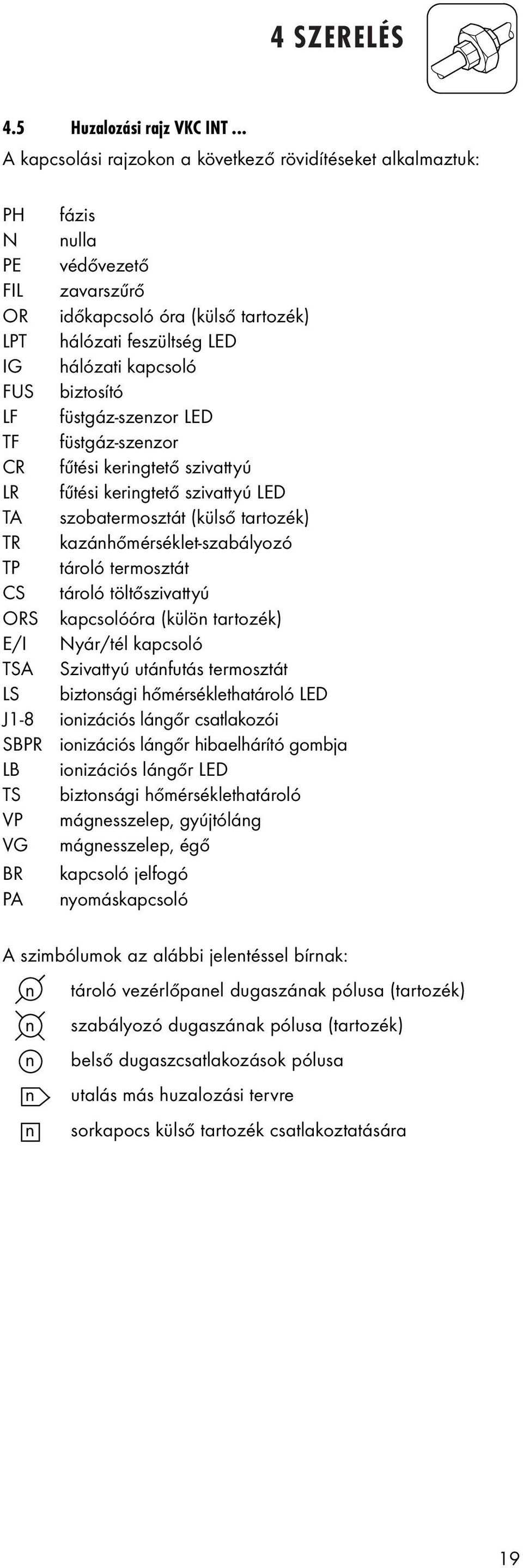 biztosító LF füstgáz-szenzor LED TF füstgáz-szenzor CR fűtési keringtető szivattyú LR fűtési keringtető szivattyú LED TA szobatermosztát (külső tartozék) TR kazánhőmérséklet-szabályozó TP tároló