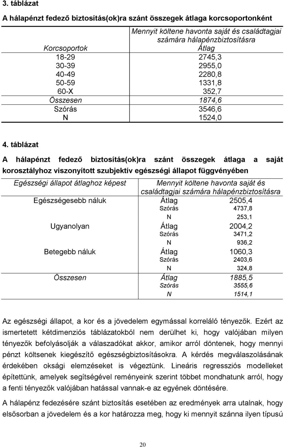 táblázat A hálapénzt fedező biztosítás(ok)ra szánt összegek átlaga a saját korosztályhoz viszonyított szubjektív egészségi állapot függvényében Egészségi állapot átlaghoz képest Mennyit költene