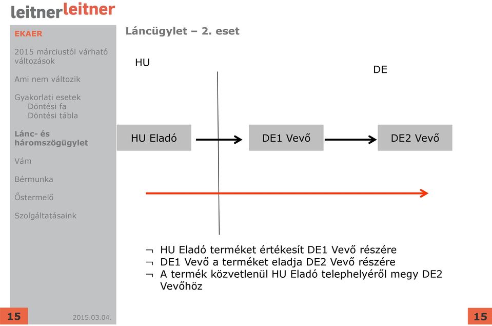 Vevő HU Eladó terméket értékesít DE1 Vevő részére DE1