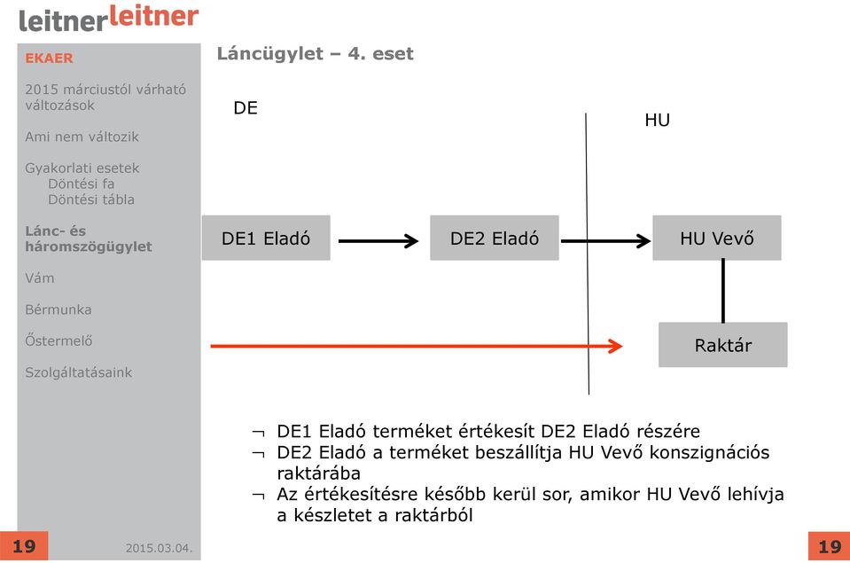 DE1 Eladó terméket értékesít DE2 Eladó részére DE2 Eladó a terméket