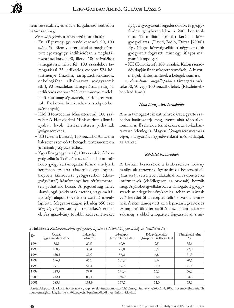 100 százalékos támogatással 25 indikációs csoport 524 készítménye (inzulin, antipszichotikumok, onkológiában alkalmazott gyógyszerek stb.