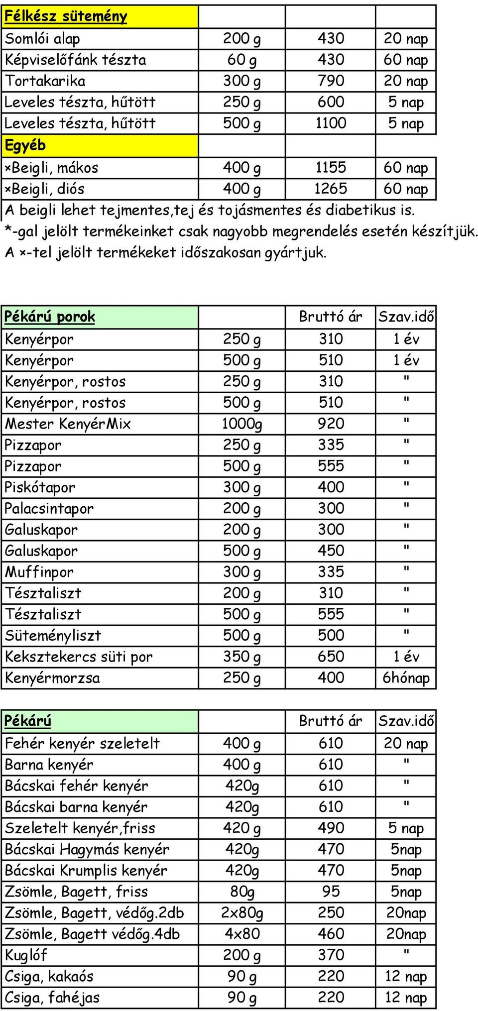 A -tel jelölt termékeket időszakosan gyártjuk. Pékárú porok Bruttó ár Szav.