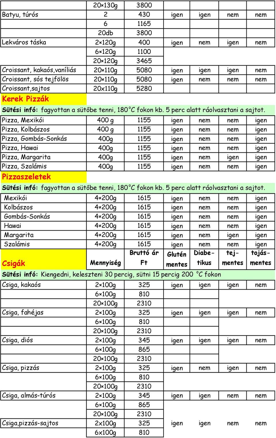 Pizza, Mexikói 400 g 1155 igen nem nem igen Pizza, Kolbászos 400 g 1155 igen nem nem igen Pizza, Gombás-Sonkás 400g 1155 igen nem nem igen Pizza, Hawai 400g 1155 igen nem nem igen Pizza, Margarita