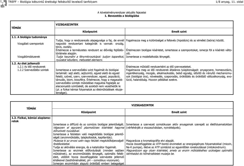 Fogalmazza meg a különbséget a feltevés (hipotézis) és az elmélet (teória) között. Értelmezzen biológiai kísérletet, ismertesse a szempontokat, ismerje föl a kísérleti változót.