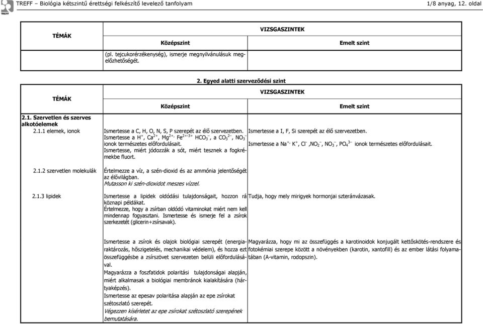 Ismertesse a H +, Ca 2+, Mg 2+, Fe 2+-3+ HCO 3, a CO 2 3, NO 3 ionok természetes előfordulásait. Ismertesse, miért jódozzák a sót, miért tesznek a fogkrémekbe fluort.