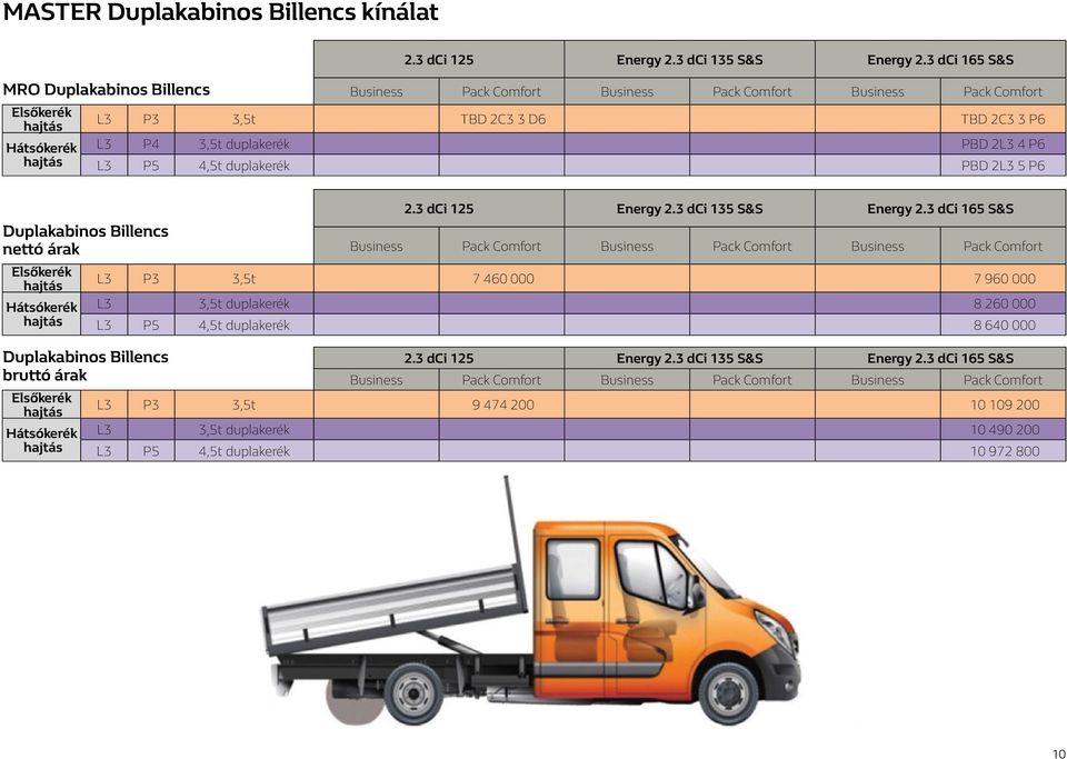 P3 3,5t 7 460 000 7 960 000 L3 3,5t duplakerék 8 260 000 L3 P5 4,5t duplakerék 8 640 000 Duplakabinos Billencs