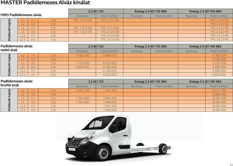 5 H2 3,5t TPC 2 E23 D6 TPC 2 E23 P6 Elsőkerék Padlólemezes alváz nettó árak Elsőkerék Padlólemezes alváz bruttó árak Elsőkerék L2 H1 3,5t 5 560 000 5 860 000 6 360 000 L2 H2 3,5t 6 520 000 L3 H1 3,5t