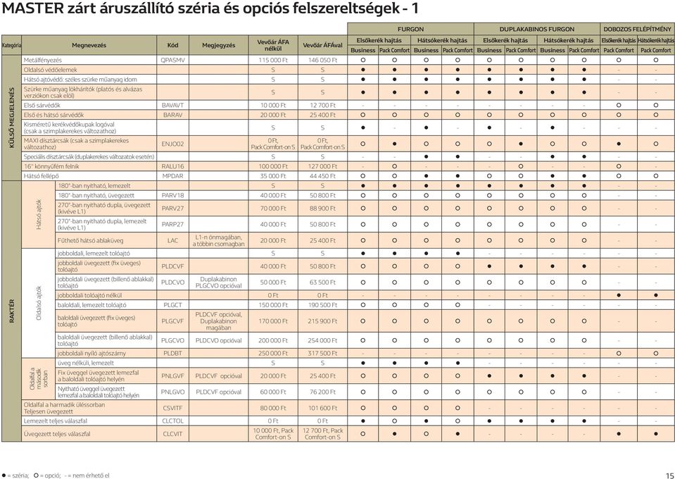 Szürke műanyag lökhárítók (platós és alvázas verziókon csak elöl) S S - - Első sárvédők BAVAVT 10 000 Ft 12 700 Ft - - - - - - - - Első és hátsó sárvédők BARAV 20 000 Ft 25 400 Ft Kisméretű