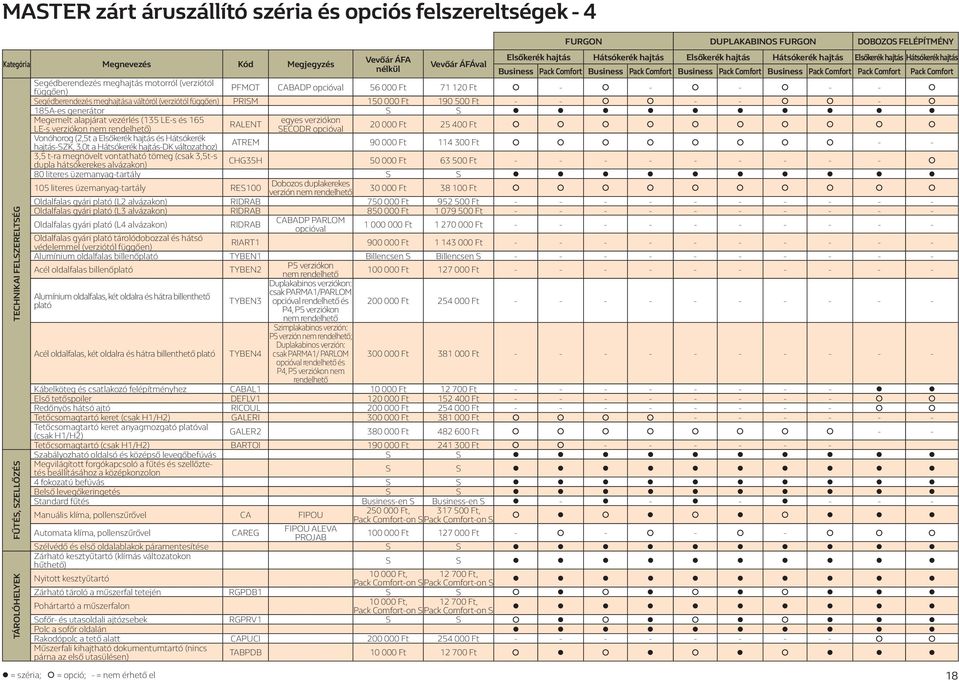 Ft - - - - - Segédberendezés mega váltóról (verziótól függően) PRISM 150 000 Ft 190 500 Ft - - - - - 185A-es generátor S S Megemelt alapjárat vezérlés (135 LE-s és 165 LE-s verziókon nem ) RALENT
