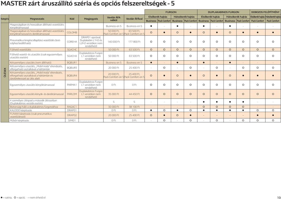 DOBOZOS FELÉPÍTMÉNY Elsőkerék Elsőkerék Elsőkerék Business Pack Comfort Pack Comfort Pack Comfort Business-en S Business-en S - - - - - - 50 000 Ft, 63 500 Ft, Pack Comfort-on SPack Comfort-on S