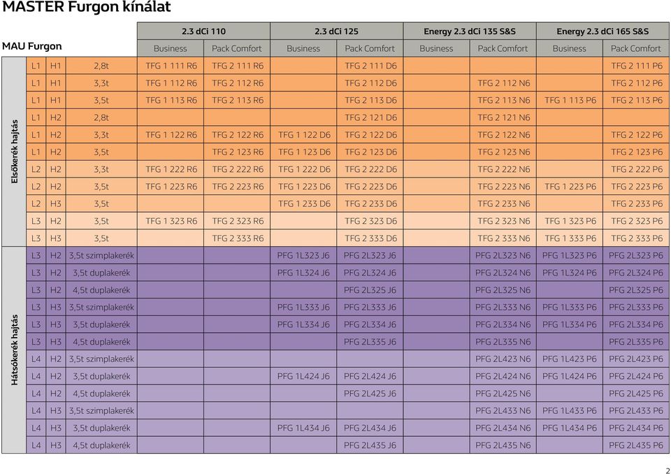2 113 R6 TFG 2 113 D6 TFG 2 113 N6 TFG 1 113 P6 TFG 2 113 P6 Elsőkerék L1 H2 2,8t TFG 2 121 D6 TFG 2 121 N6 L1 H2 3,3t TFG 1 122 R6 TFG 2 122 R6 TFG 1 122 D6 TFG 2 122 D6 TFG 2 122 N6 TFG 2 122 P6 L1