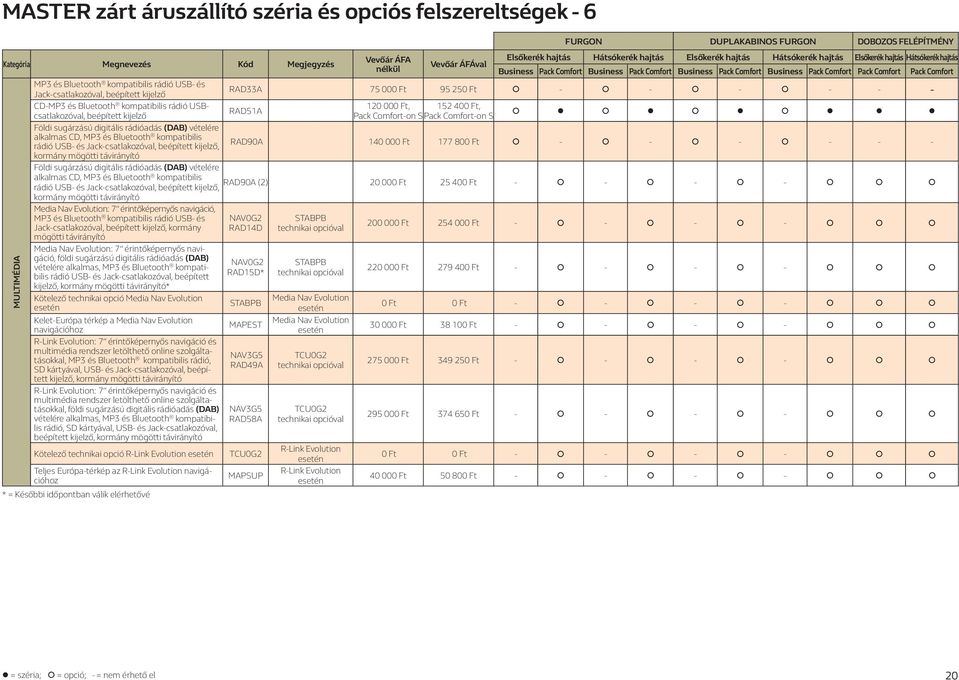 Bluetooth kompatibilis rádió USB- 120 000 Ft, 152 400 Ft, RAD51A csatlakozóval, beépített kijelző Pack Comfort-on SPack Comfort-on S Földi sugárzású digitális rádióadás (DAB) vételére alkalmas CD,
