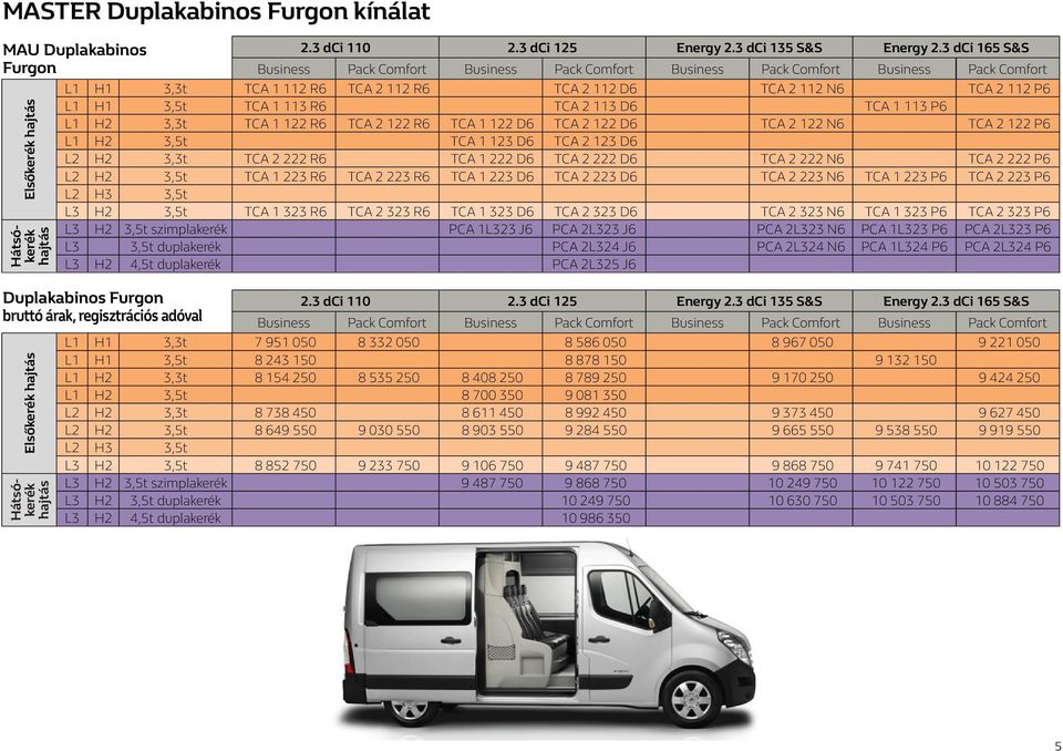 R6 TCA 1 122 D6 TCA 2 122 D6 TCA 2 122 N6 TCA 2 122 P6 L1 H2 3,5t TCA 1 123 D6 TCA 2 123 D6 L2 H2 3,3t TCA 2 222 R6 TCA 1 222 D6 TCA 2 222 D6 TCA 2 222 N6 TCA 2 222 P6 L2 H2 3,5t TCA 1 223 R6 TCA 2