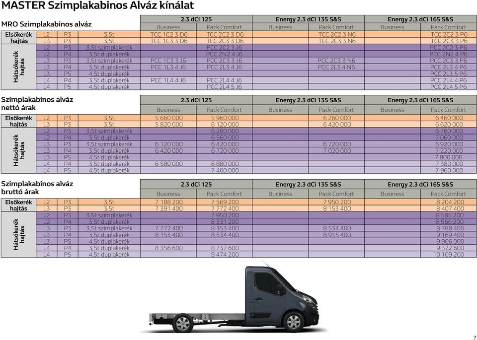 1L3 4 J6 PCC 2L3 4 J6 PCC 2L3 4 N6 PCC 2L3 4 P6 L3 P5 4,5t duplakerék PCC 2L3 5 P6 L4 P4 3,5t duplakerék PCC 1L4 4 J6 PCC 2L4 4 J6 PCC 2L4 4 P6 L4 P5 4,5t duplakerék PCC 2L4 5 J6 PCC 2L4 5 P6