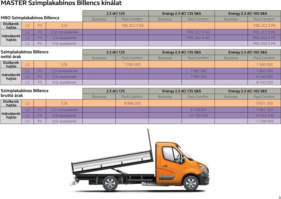 000 L2 P3 3,5t szimplakerék 7 660 000 7 860 000 L2 P4 3,5t duplakerék 7 960 000 8 160 000 L2 P5 4,5t duplakerék 8 740 000 Szimplakabinos Billencs bruttó árak