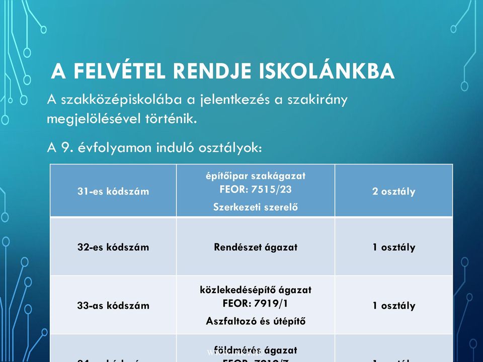 évfolyamon induló osztályok: 31-es kódszám építőipar szakágazat FEOR: 7515/23