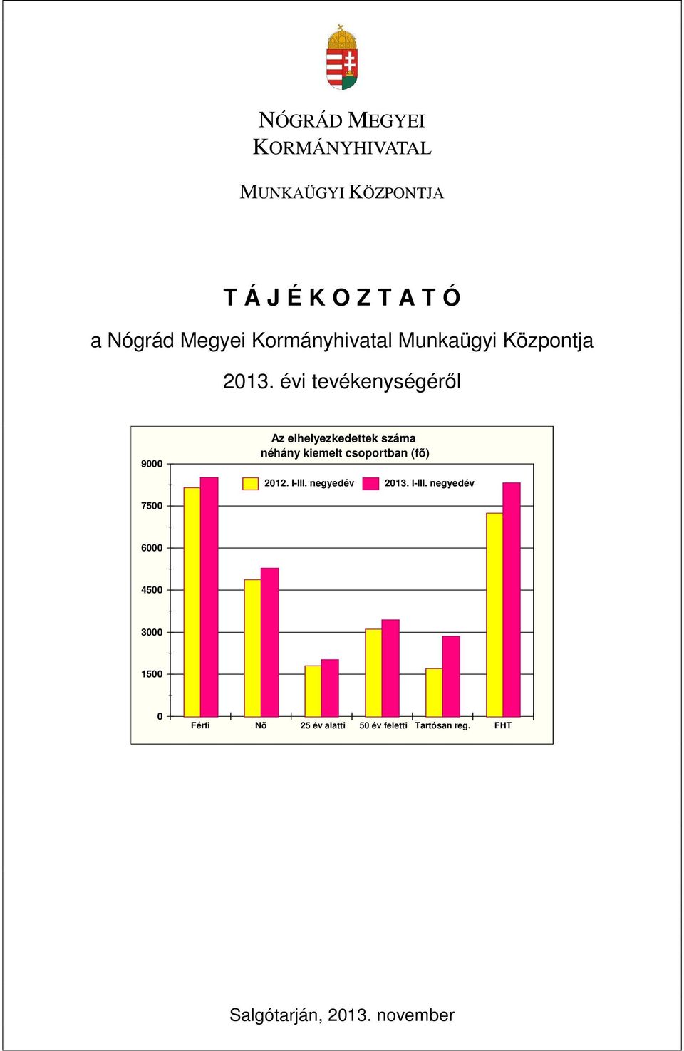 évi tevékenységéről 9000 Az elhelyezkedettek száma néhány kiemelt csoportban (fõ) 2012.