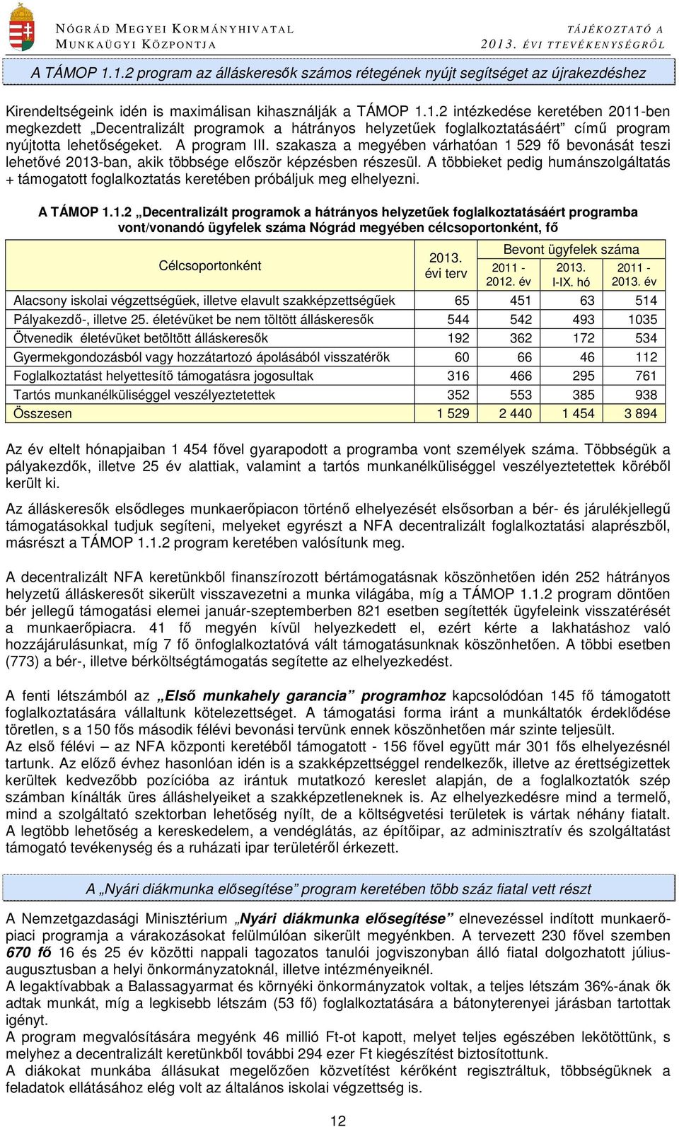 A többieket pedig humánszolgáltatás + támogatott foglalkoztatás keretében próbáljuk meg elhelyezni. A TÁMOP 1.