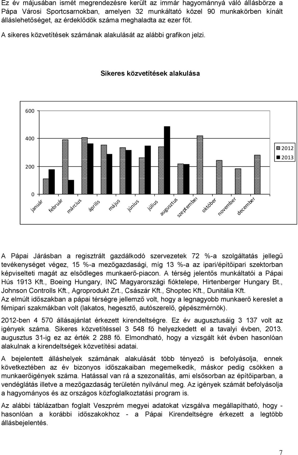 Sikeres közvetítések alakulása 600 400 200 2012 2013 0 január február március április május június július augusztus szeptember október november december A Pápai Járásban a regisztrált gazdálkodó