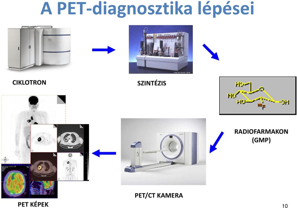 SZINTÉZIS RADIOFARMAKON