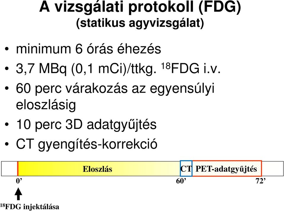 60 perc várakozás az egyensúlyi eloszlásig 10 perc 3D