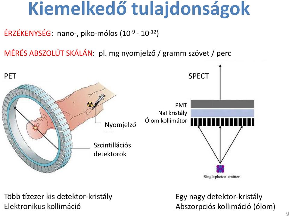 mg nyomjelző / gramm szövet / perc PET SPECT Nyomjelző PMT NaI kristály Ólom